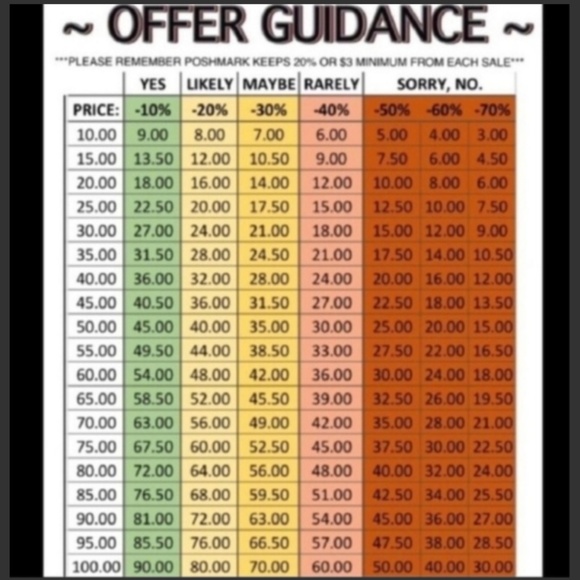 Meet The Posher/Closet Rules/Offer Guide - Picture 4 of 4